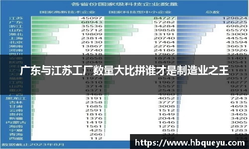 广东与江苏工厂数量大比拼谁才是制造业之王